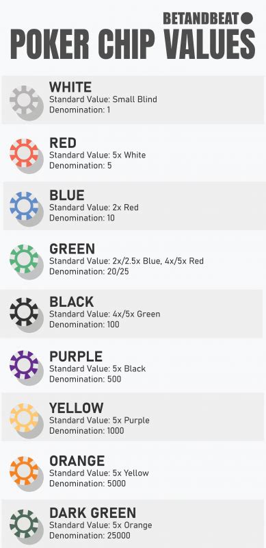 woc chip color chart